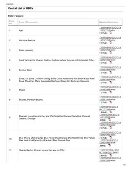 Central List of Obcs