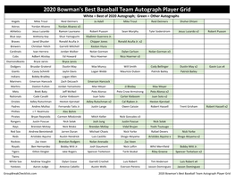 2020 Bowman's Best Baseball Checklist