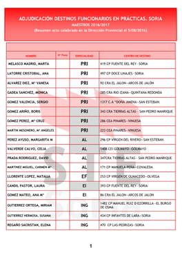 Adjudicacion-Practicas2016-Maestros