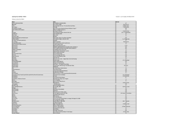 RSD 2019 List 2.Xlsx