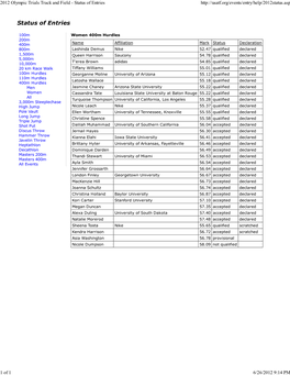 2012 Olympic Trials Track and Field - Status of Entries