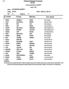 PRC-CEBU Licensure Examination for ARCHITECT January , 2016 School : SOUTHWESTERN UNIVERSITY Building : ABA BLDG