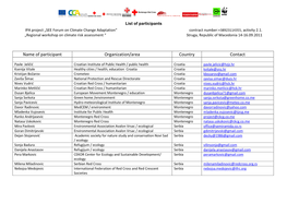 Name of Participant Organization/Area Country Contact