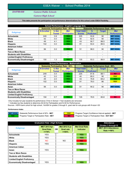 ESEA Waiver - School Profiles 2014