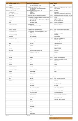 Clothes/ Toiletries Bike/Travel Gear Camp Gear