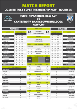 Penrith Panthers V Canterbury-Bankstown