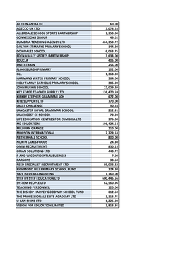 Action-Ants Ltd 60.00 Adecco Uk Ltd 3,074.28 Allerdale