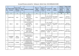 Accused Persons Arrested in Kottayam District from 22.03.2020To28.03.2020