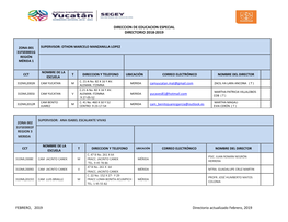 Direccion De Educacion Especial Directorio 2018-2019