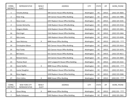 Cong. Representative Newly Address City State Zip Work Phone District Elect