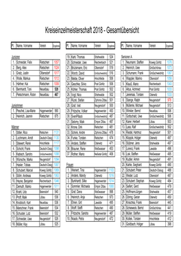 Ergebnisse Gesamt.Xlsx