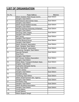 Registered Ngo's in Sikkim