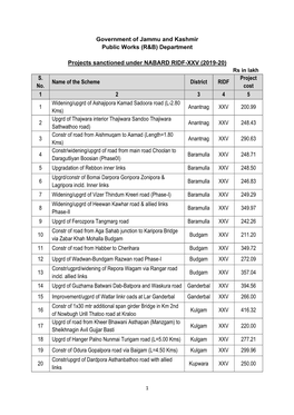 Department Projects Sanctioned Under NABARD RIDF-XXV (2019-20)