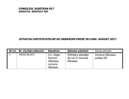 Situatia Certificatelor De Urbanism Emise in Luna August 2017
