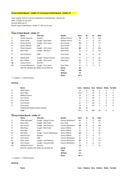 Essex Cricket Board - Under 17 Vs Surrey Cricket Board - Under 17