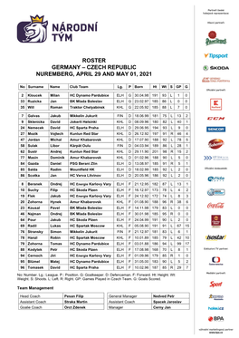 Roster Germany – Czech Republic Nuremberg, April 29 and May 01, 2021