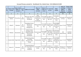 Accused Persons Arrested in Kozhikode City District from 12.01.2020To18.01.2020