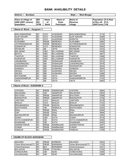 Copy of Service Area Plan of Burdwan District