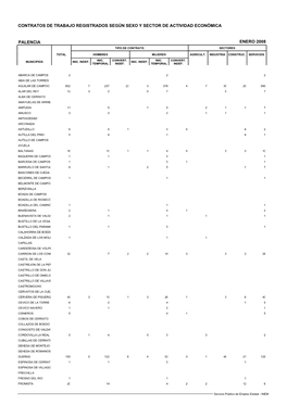 Contratos De Trabajo Registrados Según Sexo Y Sector De Actividad Económica Palencia Enero 2008