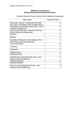 Eddisbury Parliamentary Constituency