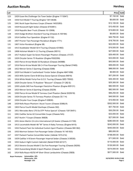 Auction Results Hershey