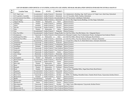 Sl. No. Location Name Division STATE DISTRICT Address 1 A.P