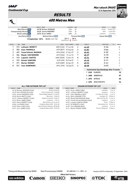 RESULTS 400 Metres Men