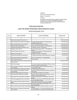 Provinsi Banten Daftar Nama Penerima Hibah Berupa Uang Tahun Anggaran 2019