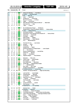 Amerika Longplay TOP 100 2019 / 40 05.10.2019