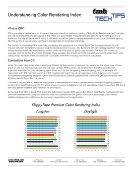 Understanding Color Rendering Index (CRI)