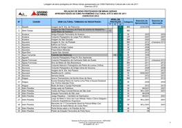 Listagem De Bens Protegidos Em Minas Gerais Apresentados Ao ICMS Patrimônio Cultural Até O Ano De 2011 Exercício 2012