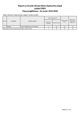 Raport Cu Locurile Rămase Libere După Prima Etapă Județul SIBIU Clasa Pregătitoare - an Școlar 2019-2020