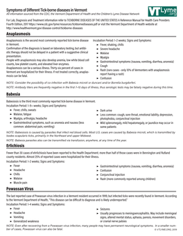 Symptoms of Different Tick-Borne Diseases in Vermont Anaplasmosis