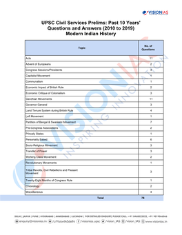 UPSC Civil Services Prelims: Past 10 Years' Questions and Answers (2010 to 2019) Modern Indian History