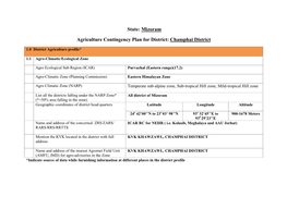 State: Mizoram Agriculture Contingency Plan for District: Champhai District