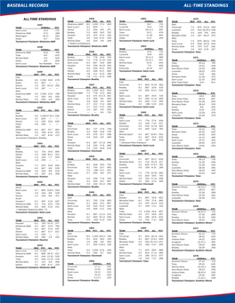 Baseball Records All-Time Standings