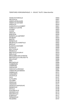 TERRITOIRE HYDROGRAPHIQUE : II - DOUVE TAUTE Côtiers Nord-Est