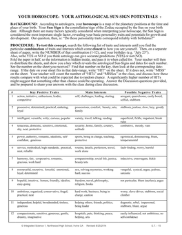 Evolution of Thought Lab Manual