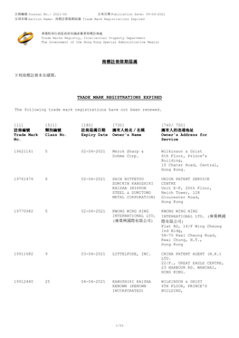 商標註冊限期屆滿trade Mark Registrations Expired