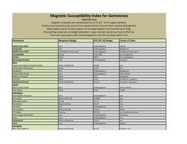 Magnetic Susceptibility Index for Gemstones ©2010 Kirk Feral Magnetic Responses Are Standardized to 1/2