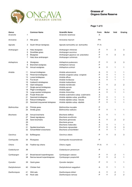 Ongava Grasses Checklist