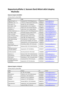Nepovinná Příloha 1: Seznam Členů Místní Akční Skupiny Hlučínsko