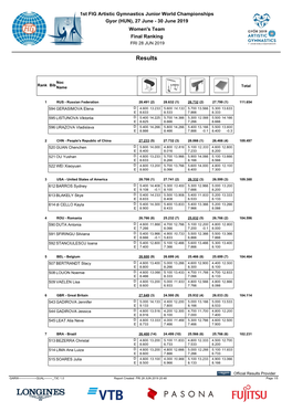 Results Team