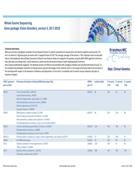 WES Gene Package Vision Disorders.Xlsx