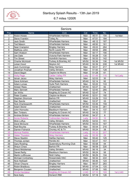 Stanbury Splash Results - 13Th Jan 2019 6.7 Miles 1200Ft