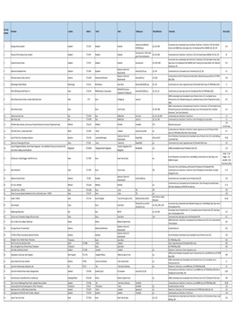 HELAA Appendix 6 Employment Long List of Sites