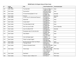 WDAM Radio's History of Sam Cooke