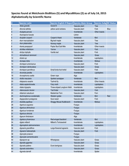 Species Found at Metchosin Bioblizes (5) and Mycoblitzes (2) As of July 14, 2015 Alphabetically by Scientific Name