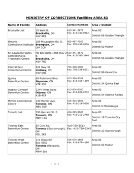 MINISTRY of CORRECTIONS Facilities AREA 83