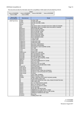 USB Media Compatibility List Page 1/3